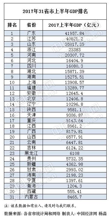 东三省人口总数_直播振兴东三省 告诉你为什么主播都是那旮沓人