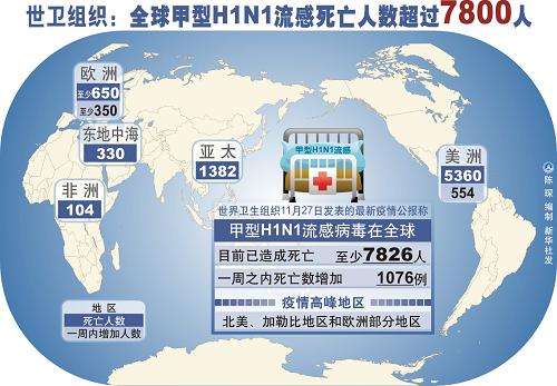 地球人口数量_中医强还是现代医学强(3)