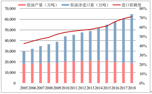 发现油田会增长GDP吗_龚宇哲 7.19长江联合长江油 银 铜今日操作建议