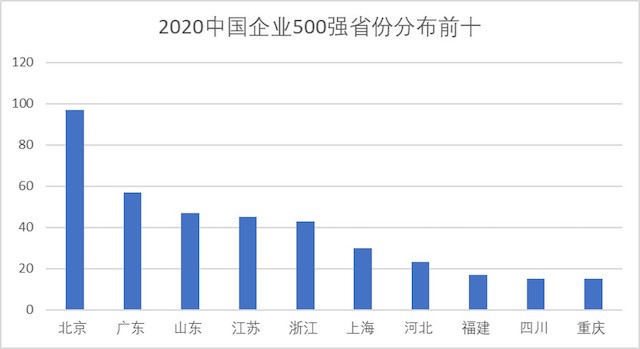 为什么浙江的gdp还是山东高_浙江靠近上海,为什么GDP反而还没有山东高(3)